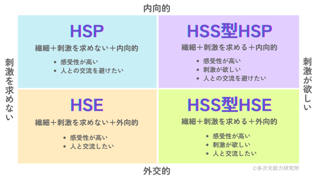 繊細なのに刺激好き？HSS型HSP・HSE表