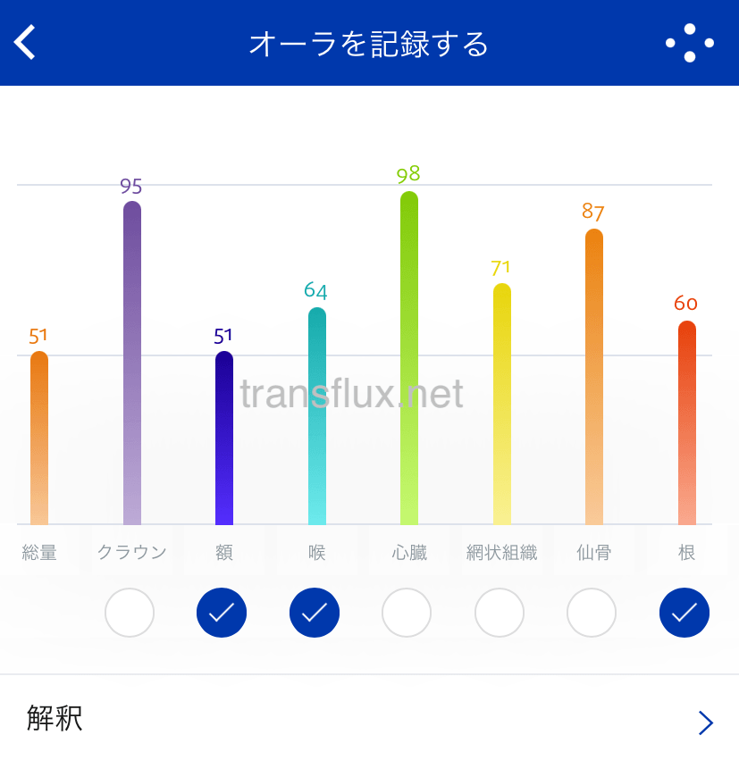 ヒーリーHealyのオーラ分析画像(チャクラ)